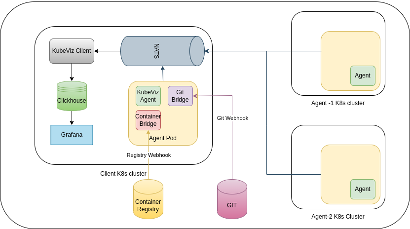 KuViz-arch-diagram